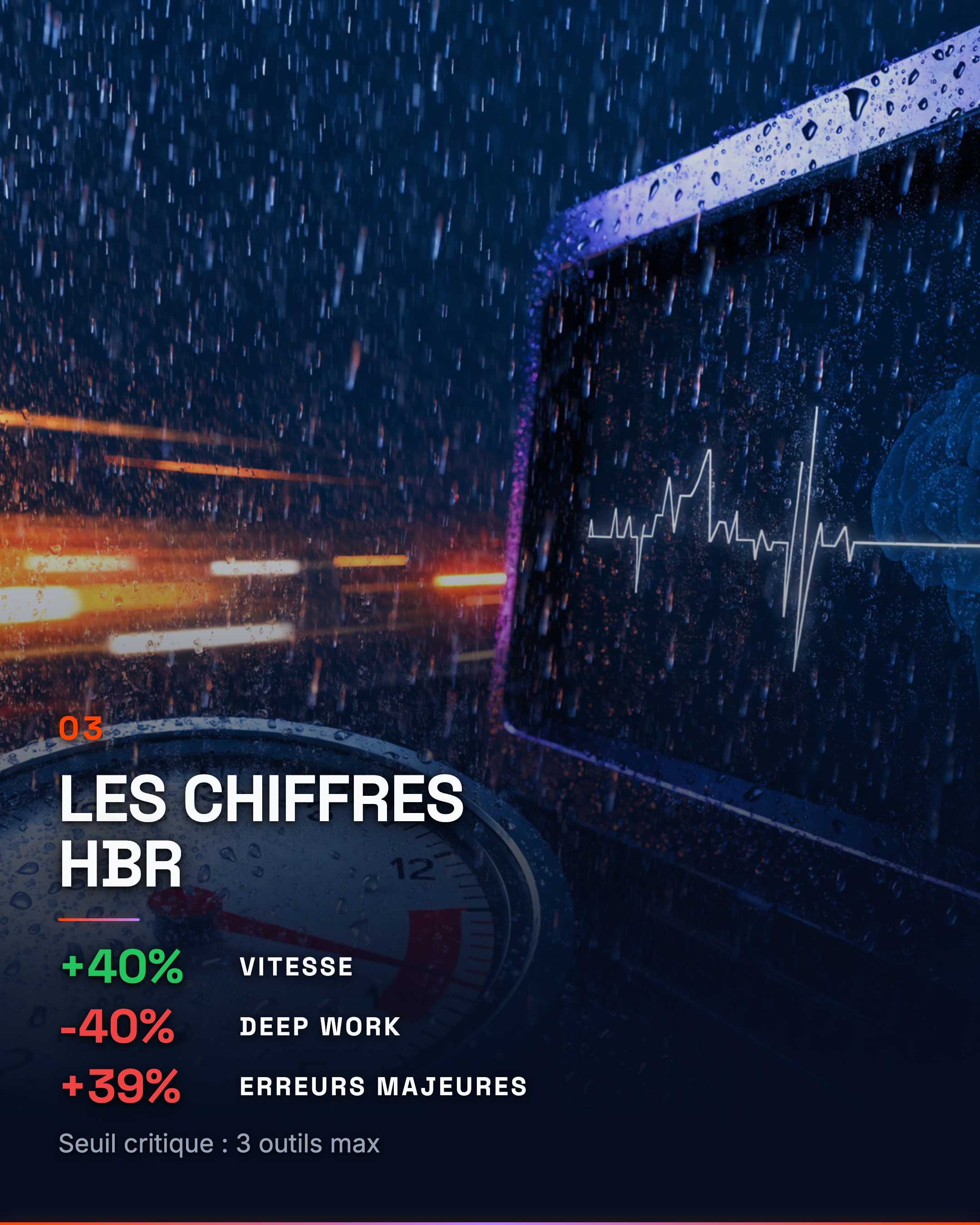 Slide 3 — Les chiffres HBR